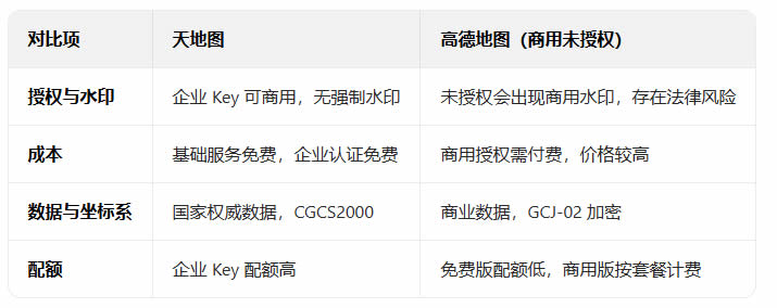 旅游景区导览系统出现“未获得高德地图商用授权”的解决方案(图2) 未命名-1.jpg