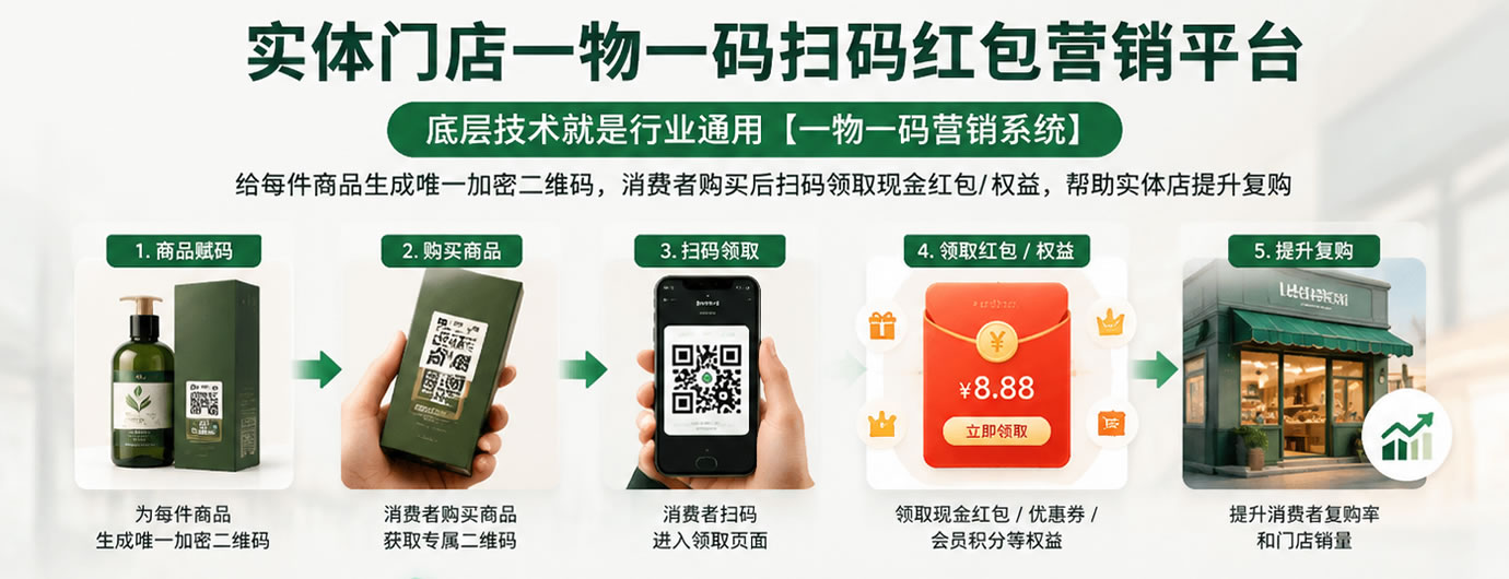 易览云物码激励系统（一物一码扫码激励营销系统）开发方案